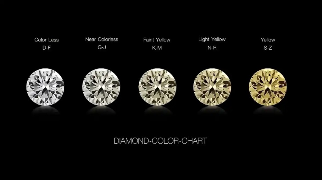 Échelle de couleur du diamant GIA – De D à Z - Guide des 4C du diamant l Bracelets Kern